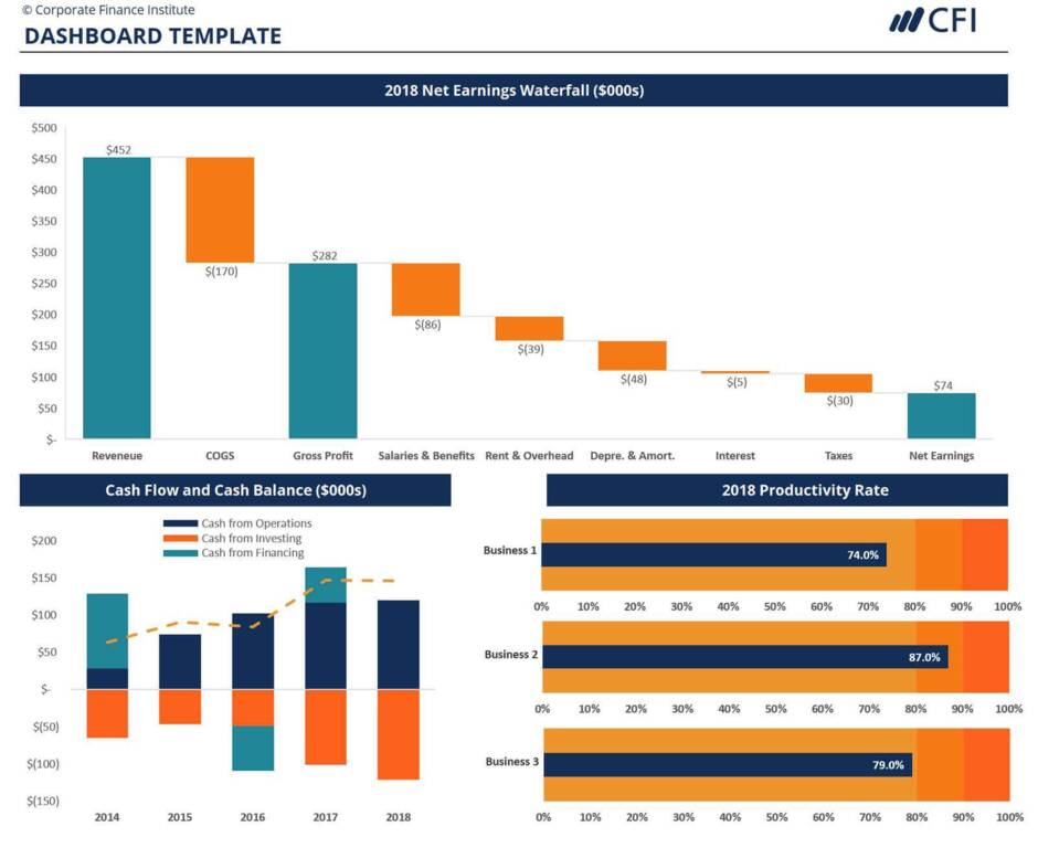 Excel Dashboards course screenshot