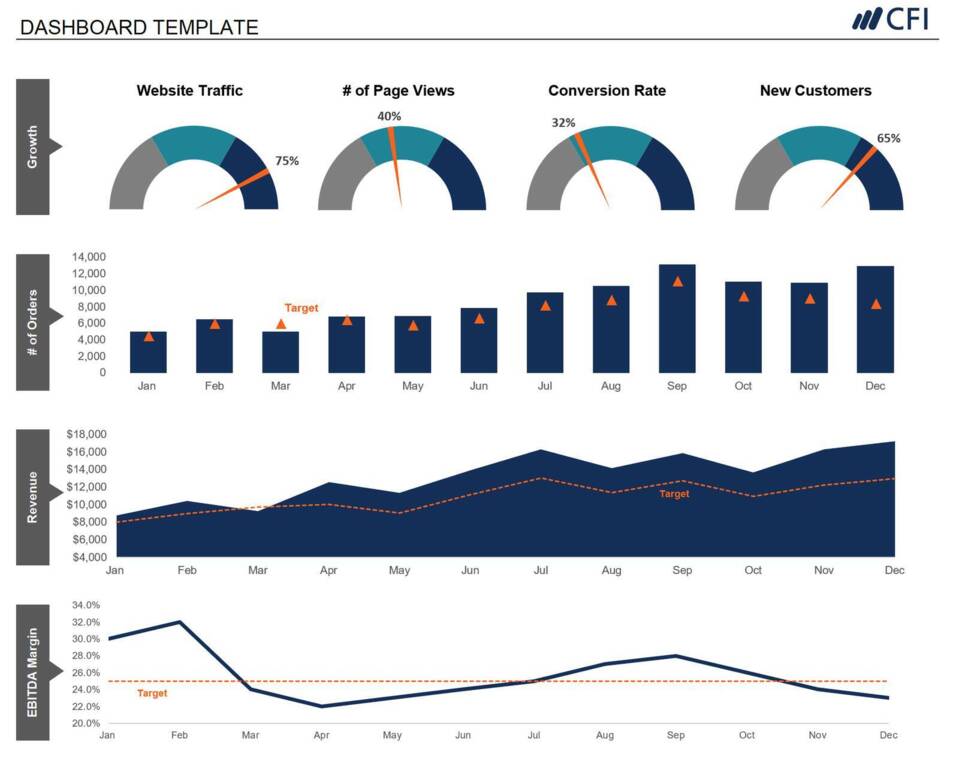 Dashboard KPI Course Online screenshot