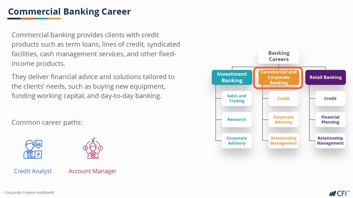 Careers in Banking