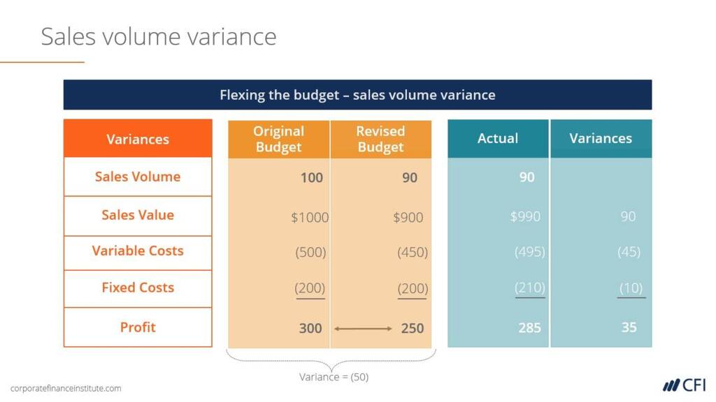 variance analysis in budgeting class example 