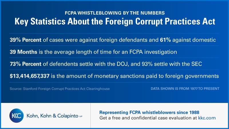 Facts About the FCPA