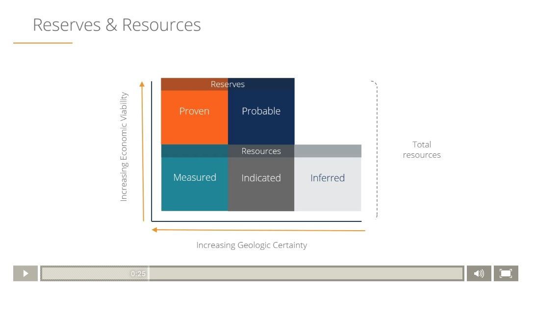 how to value a mining company