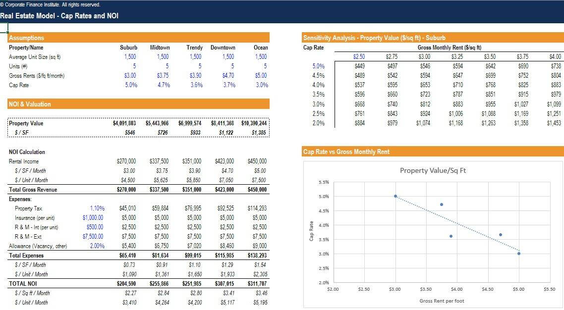  financial modeling real estate excel