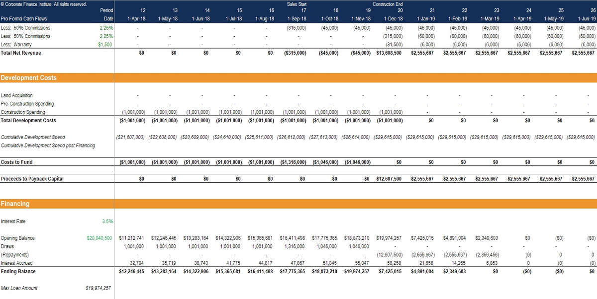 Real Estate Financial modeling Course Overview