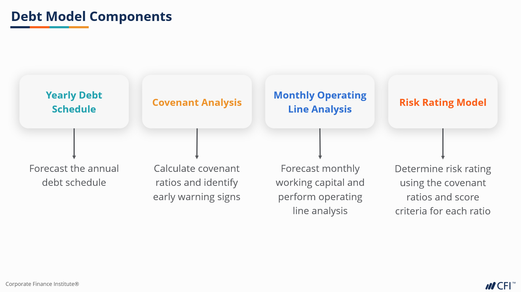 Debt model components