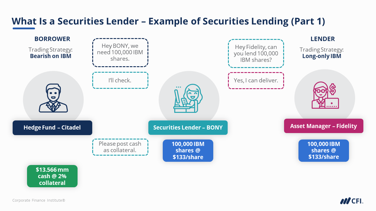 Securities Lending