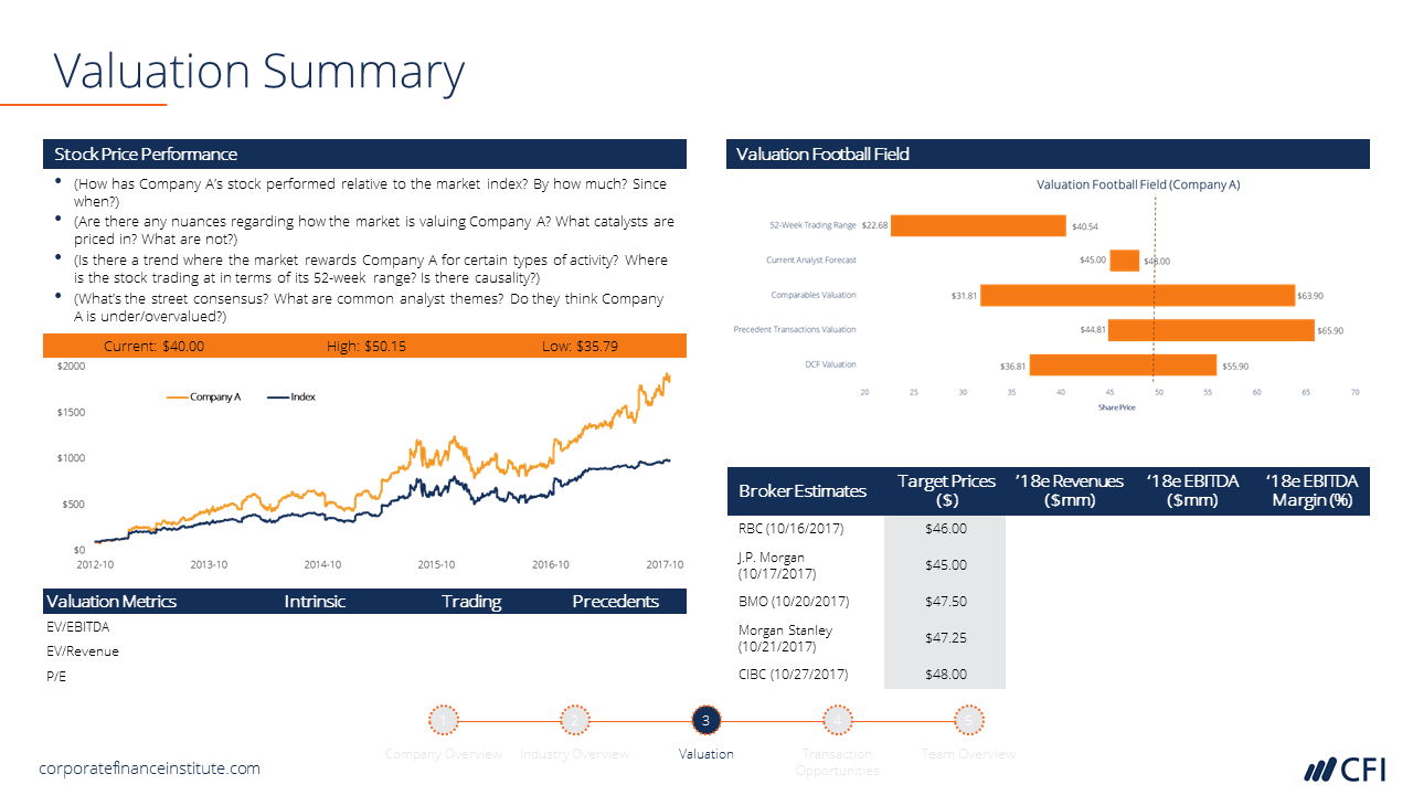 PowerPoint Tutorial on Pitchbooks